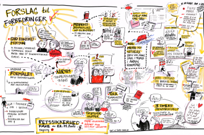 Billede af det visuelle referat fra workshopppen i Faxe Kommune - håndtegnede illustrationer af nogle af de foreslåede løsninger
